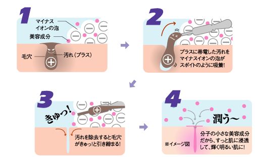 �ǂ들���Ό��̌��ʁA���\�A���R�~