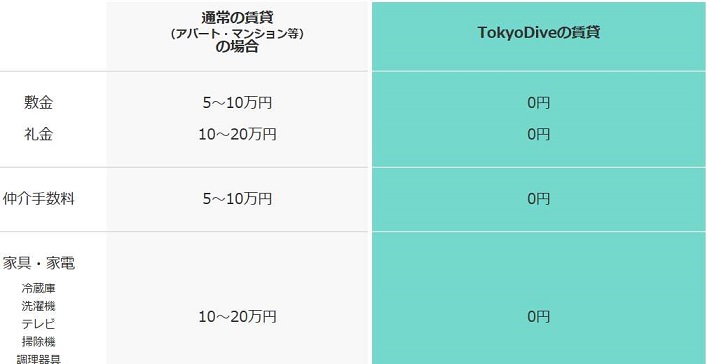 �g�[�L���[�_�C�utokyodive