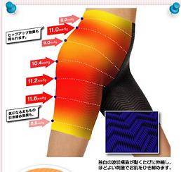 加圧下着ソリディアの効果、効能、口コミ