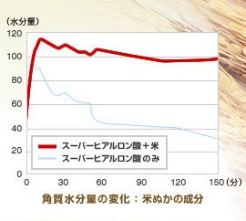 紫紺乃米の効果、効能、口コミ
