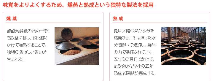 速感老陳醋(らおちんす)の効果、口コミ