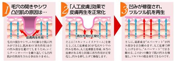�Z���u���C�g�̌��ʁA���\�A���R�~