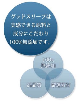 �O�b�h�X���[�v �T�v�������g