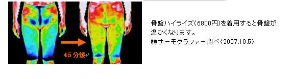 骨盤ウォーカーの効果、効能、口コミ